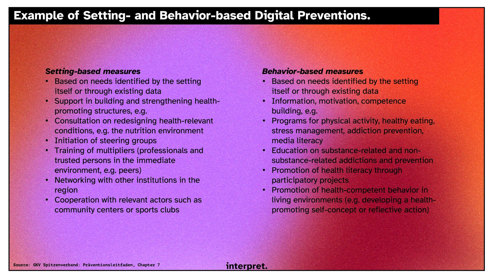 Introduction to Reimbursable Prevention Apps