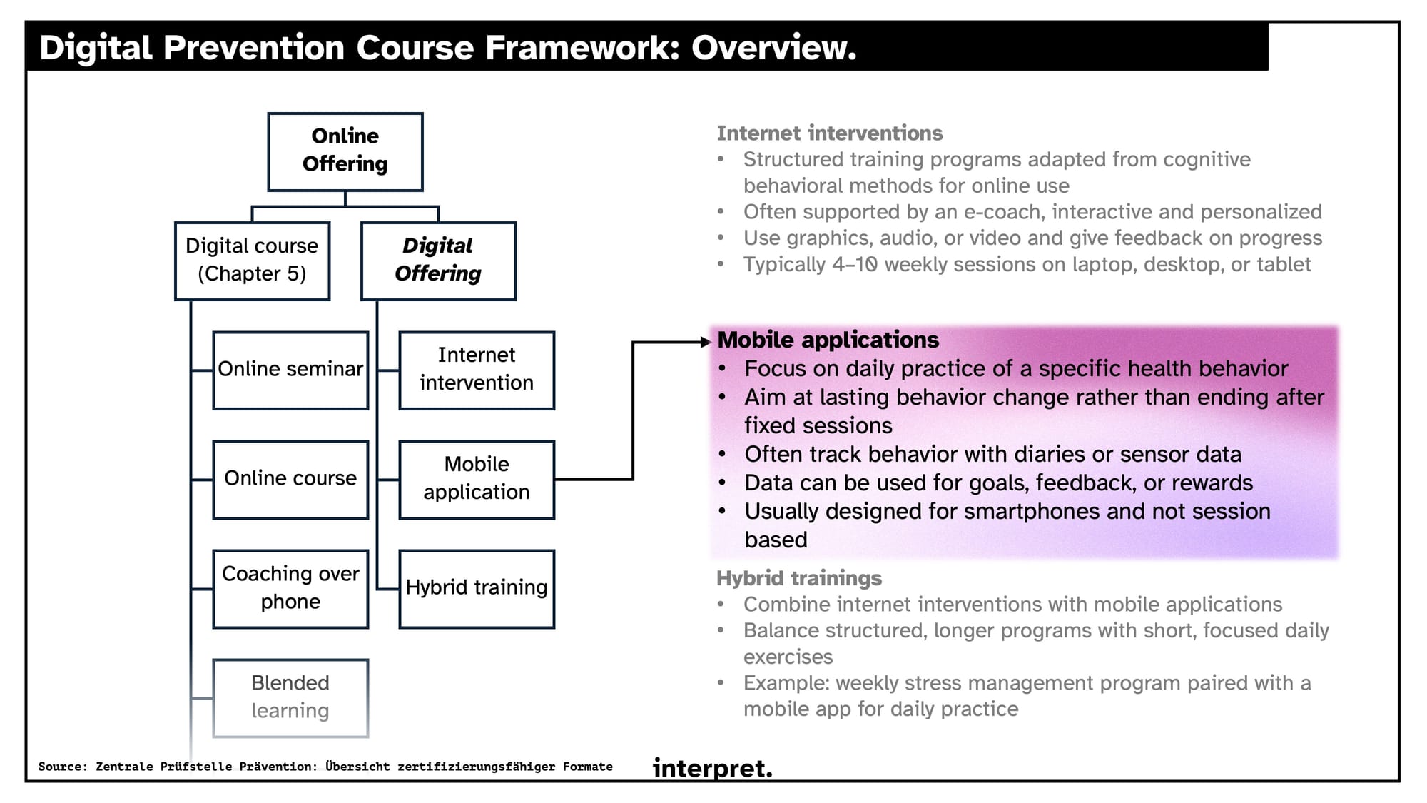 Introduction to Reimbursable Prevention Apps