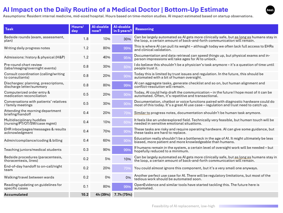 Mental Health Market Map